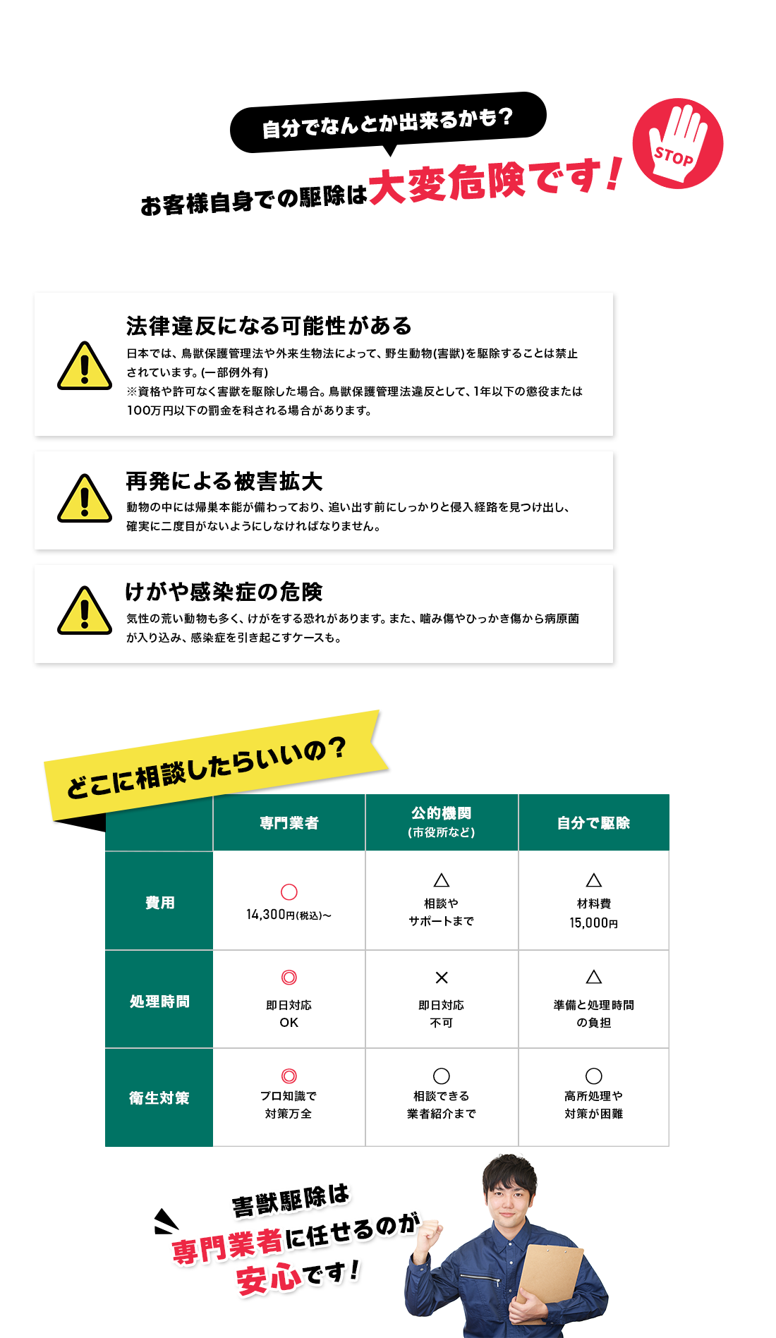 お客様自身の駆除は大変危険です