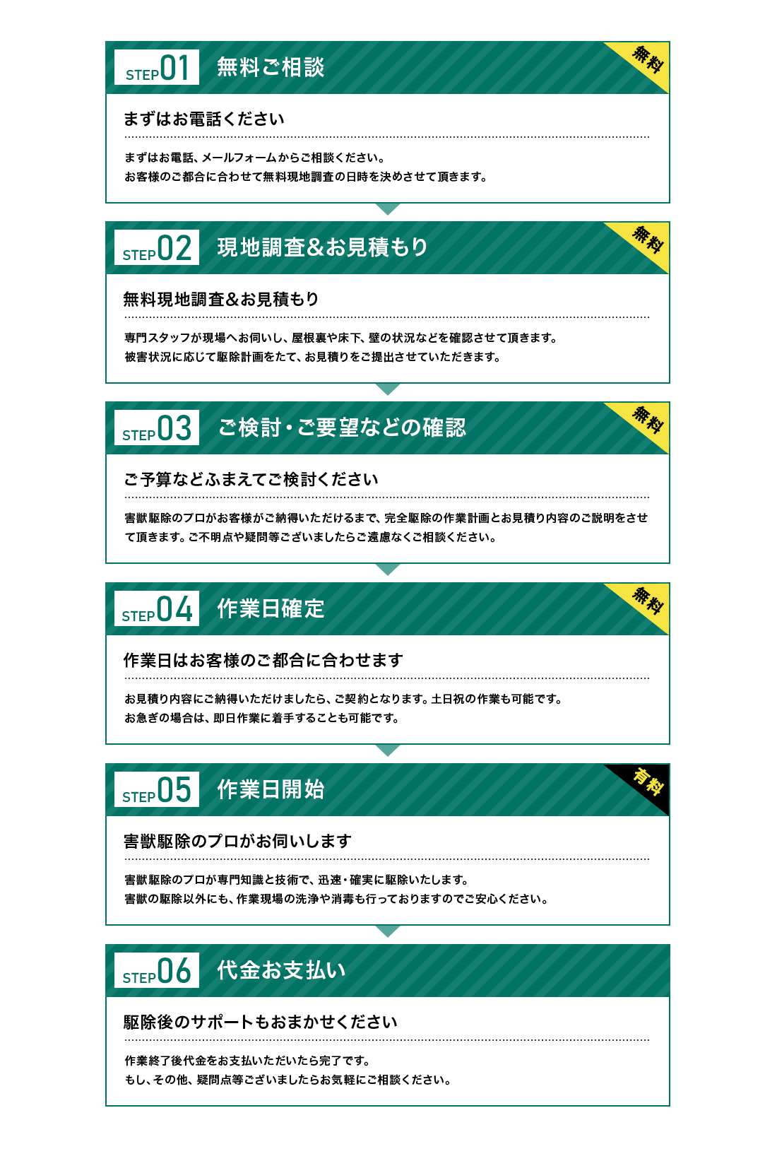 無料相談から完了までの流れ