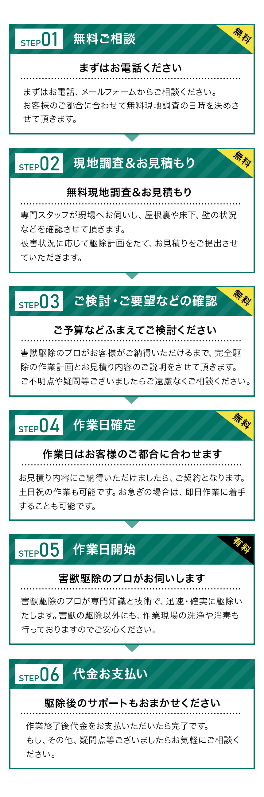 無料相談から完了までの流れ
