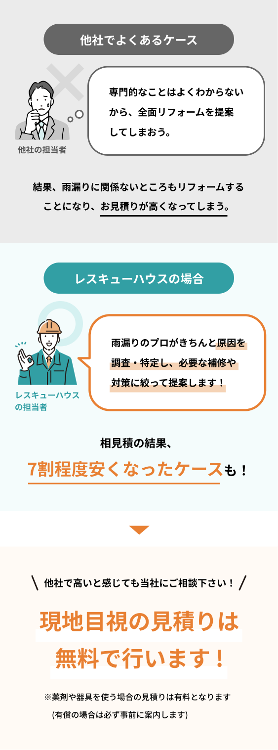 リフォーム修繕費の例 原因を特定してから対処するので、不要な工事費用は掛かりません！